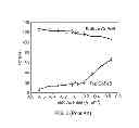 Fig. 03 - Magnetoresistive layer structure with voltage-induced switching and logic cell application