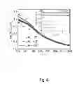 Fig. 07 - Memory device