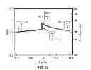 Fig. 07 - Voltage-controlled magnetic memory element with canted magnetization