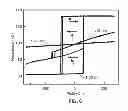 Fig. 09 - Voltage-controlled magnetic memory element with canted magnetization