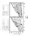 Fig. 10 - Voltage-controlled magnetic memory element with canted magnetization