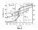Fig. 11 - Voltage-controlled magnetic memory element with canted magnetization