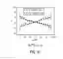 Fig. 15 - Spin hall effect magnetic apparatus, method and applications