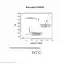 Fig. 16 - Spin hall effect magnetic apparatus, method and applications