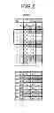 Fig. 09 - Memory controller, storage device, and memory control method