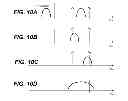 Fig. 11 - Select transistor tuning