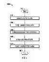 Fig. 06 - Enable/disable of memory chunks during memory access