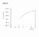 Fig. 11 - Method for driving semiconductor device