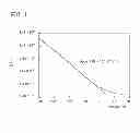 Fig. 12 - Method for driving semiconductor device
