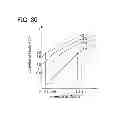 Fig. 31 - Method for driving semiconductor device