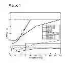 Fig. 02 - Method and device for determining frequency sweep for seismic source