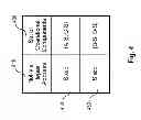Fig. 05 - Minimizing the number of not-via addresses