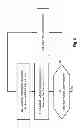 Fig. 06 - Minimizing the number of not-via addresses