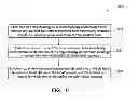 Fig. 09 - Method and system for current differential protection