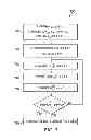 Fig. 06 - System and method for finding partially disjoint paths for spare capacity allocation in shared backup path protection for dual fiber cuts