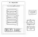 Fig. 01 - Configuration of a virtual service network