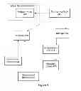 Fig. 06 - Configuration of a virtual service network