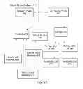 Fig. 07 - Configuration of a virtual service network