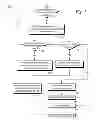 Fig. 09 - Network congestion management by packet circulation
