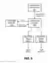 Fig. 08 - Multipath communication in a network