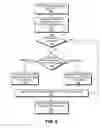 Fig. 09 - Multipath communication in a network