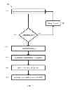 Fig. 06 - System and method for conserving power in link aggregation groups