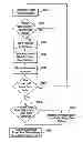 Fig. 01 - METHOD FOR HANDOVER AT USER EQUIPMENT AND USER EQUIPMENT CONFIGURED TO HANDOVER