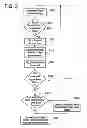 Fig. 04 - METHOD FOR HANDOVER AT USER EQUIPMENT AND USER EQUIPMENT CONFIGURED TO HANDOVER