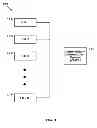 Fig. 02 - Systems and methods for implementing peak-to-average power ratio reduction for OFDMA modulation