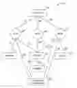Fig. 01 - Network status mapping