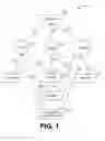 Fig. 02 - Network status mapping