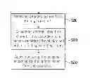 Fig. 01 - Method for calibrating listen duration and listen interval and control module thereof