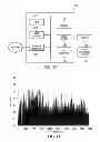 Fig. 12 - System and method for estimating an effective bandwidth