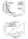 Fig. 14 - System and method for estimating an effective bandwidth