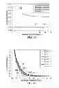 Fig. 15 - System and method for estimating an effective bandwidth