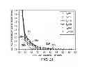 Fig. 16 - System and method for estimating an effective bandwidth