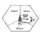 Fig. 01 - Method of measuring interference