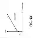 Fig. 14 - Detection of end-to-end transport quality