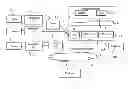 Fig. 01 - Method for assisting in the installation of a home automation system and related installation driver package