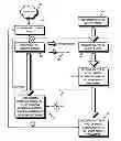Fig. 01 - Methods and devices for replacing and configuring a router in a network
