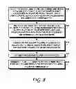 Fig. 07 - Methods and devices for replacing and configuring a router in a network