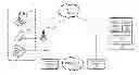Fig. 01 - INTERACTIVE CONTROL OF ALARM SYSTEMS BY TELEPHONE INTERFACE USING AN INTERMEDIATE GATEWAY