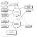 Fig. 01 - Systems and methods of conducting conference calls