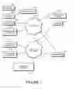 Fig. 02 - Systems and methods of conducting conference calls