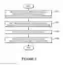 Fig. 06 - Systems and methods of conducting conference calls