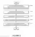 Fig. 07 - Systems and methods of conducting conference calls