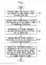 Fig. 07 - System and method for MAC design of a full-duplex centralized cellular network