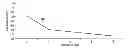 Fig. 01 - FEED FORWARD SIGNAL CANCELLATION
