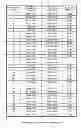 Fig. 01 - MOBILE COMMUNICATION CIRCUITRY FOR THREE OR MORE ANTENNAS
