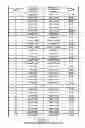 Fig. 02 - MOBILE COMMUNICATION CIRCUITRY FOR THREE OR MORE ANTENNAS